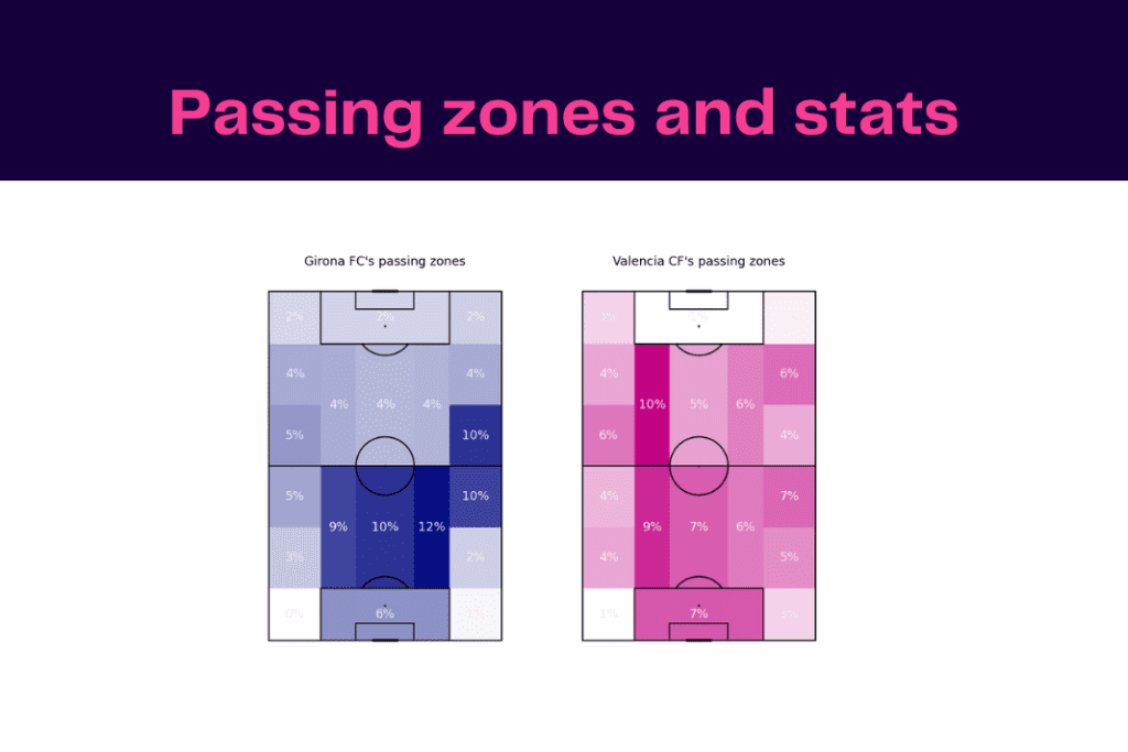 La Liga 2022/23: Girona vs Valencia - data viz, stats and insights