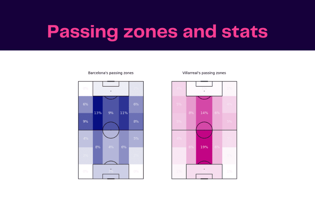 La Liga 2022/23: Barcelona vs Sevilla - data viz, stats and insights