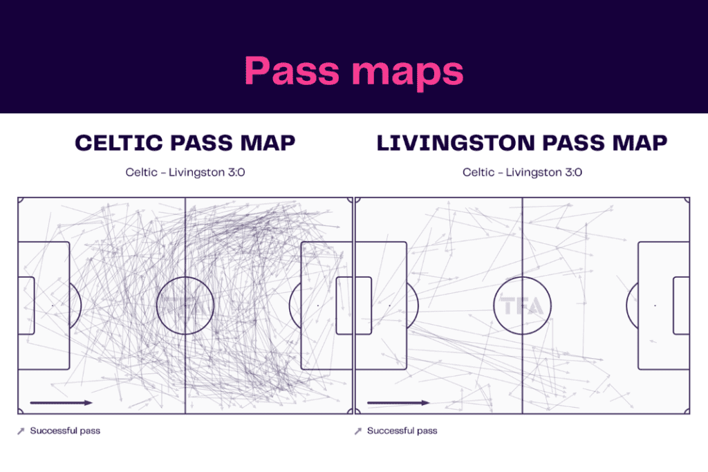 Scottish Premiership 2022/23: Celtic vs Livingston - data viz, stats and insights