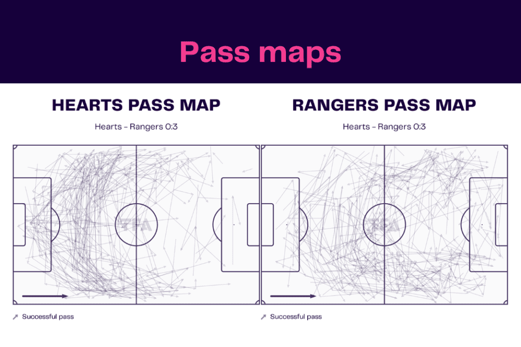 Scottish Premiership 2022/23: Hearts vs Rangers - data viz, stats and insights