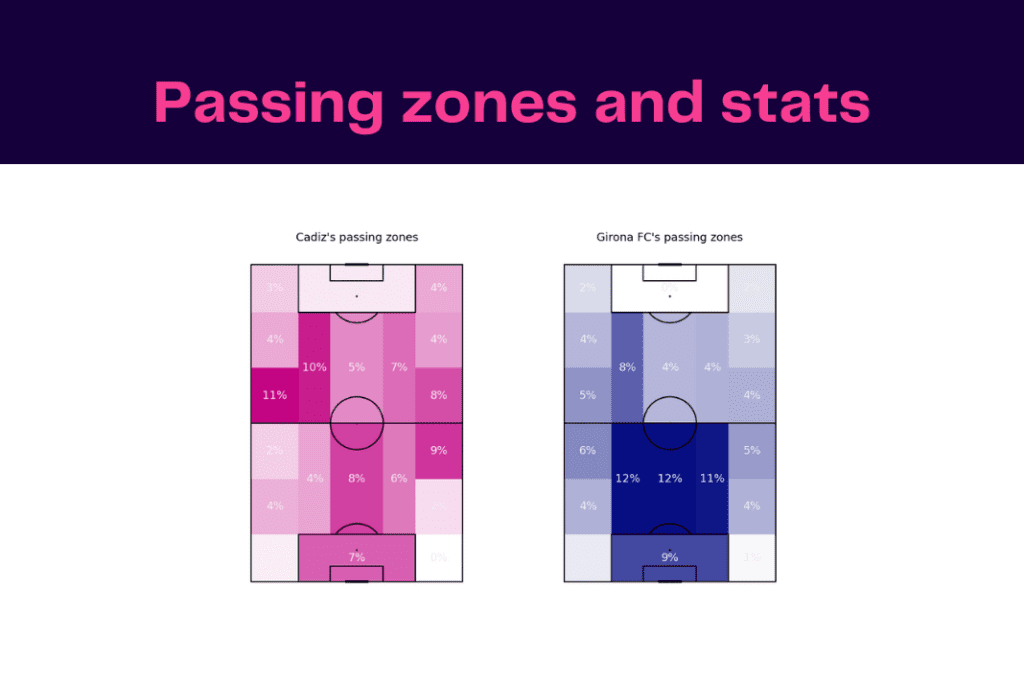 La Liga 2022/23: Cadiz vs Girona - data viz, stats and insights 2 La Liga 2022/23: Cadiz vs Girona - data viz, stats and insights