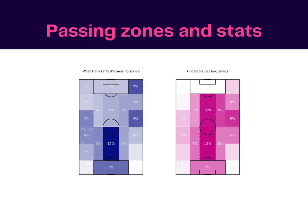 Premier League 2022/23: West Ham vs Chelsea - data viz, stats and insights