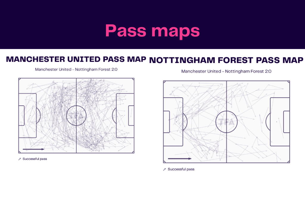 FA Cup 2022/23: Manchester United vs Nottingham Forest - data viz, stats and insights
