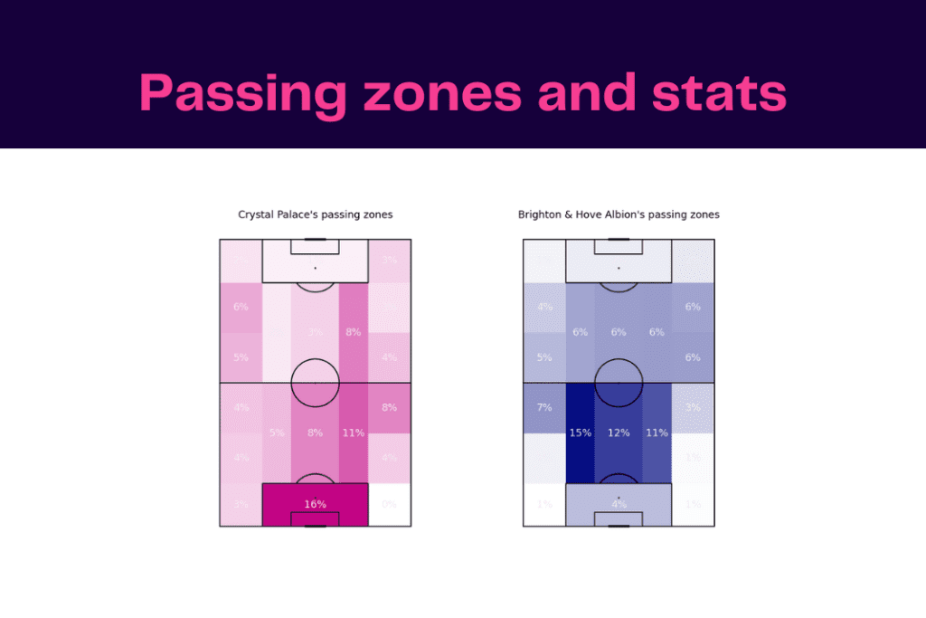 Premier League 2022/23: Crystal Palace vs Brighton - data viz, stats and insights