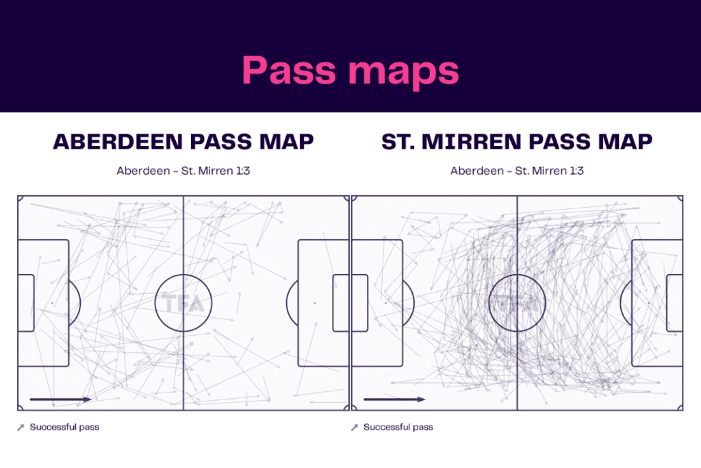 Scottish Premiership 2022/23: Aberdeen vs St Mirren - data viz, stats and insights