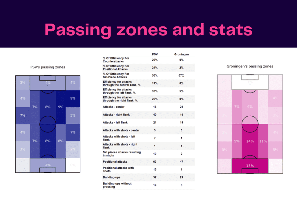Ligue 1 2022/23: Lille vs Strasbourg - data viz, stats and insights