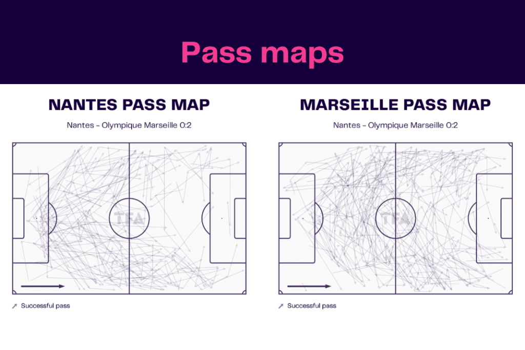 Ligue 1 2022/23: Nantes vs Marseille - data viz, stats and insights