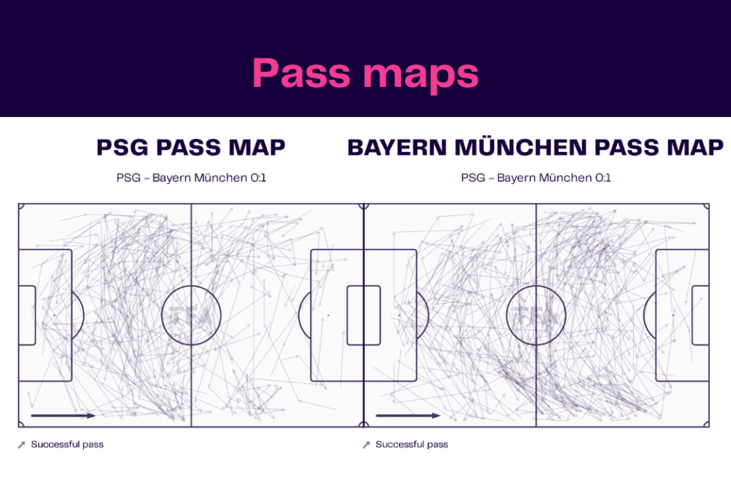 UEFA Champions League 2022/23: PSG vs Bayern - data viz, stats and insights