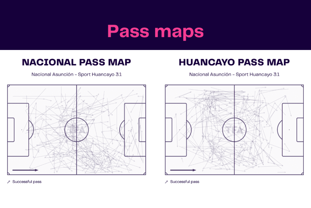 Copa Libertadores 2023: Nacional vs Sport Huancayo - data viz, stats and insights