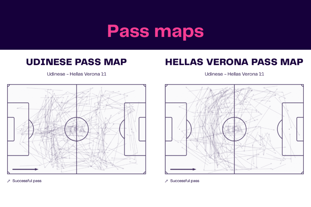 Serie A 2022/23: Udinese vs Hellas Verona - data viz, stats and insights