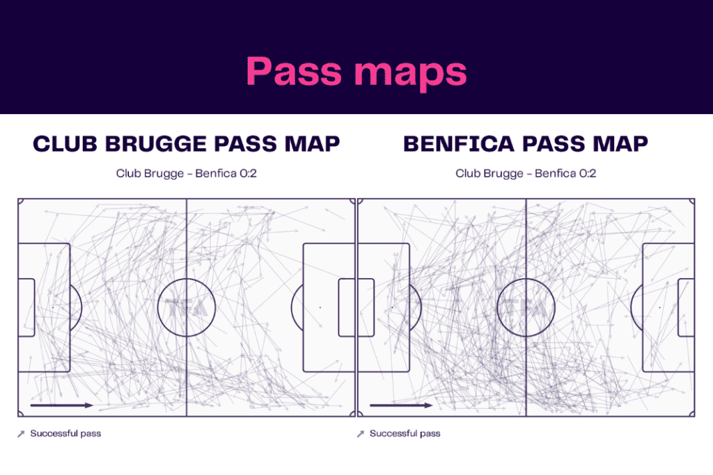 UEFA Champions League 2022/23: Club Brugge vs Benfica - data viz, stats and insights