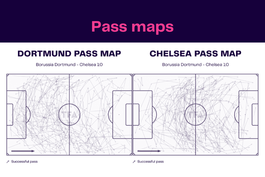 UEFA Champions League 2022/23: Dortmund vs Chelsea - data viz, stats and insights