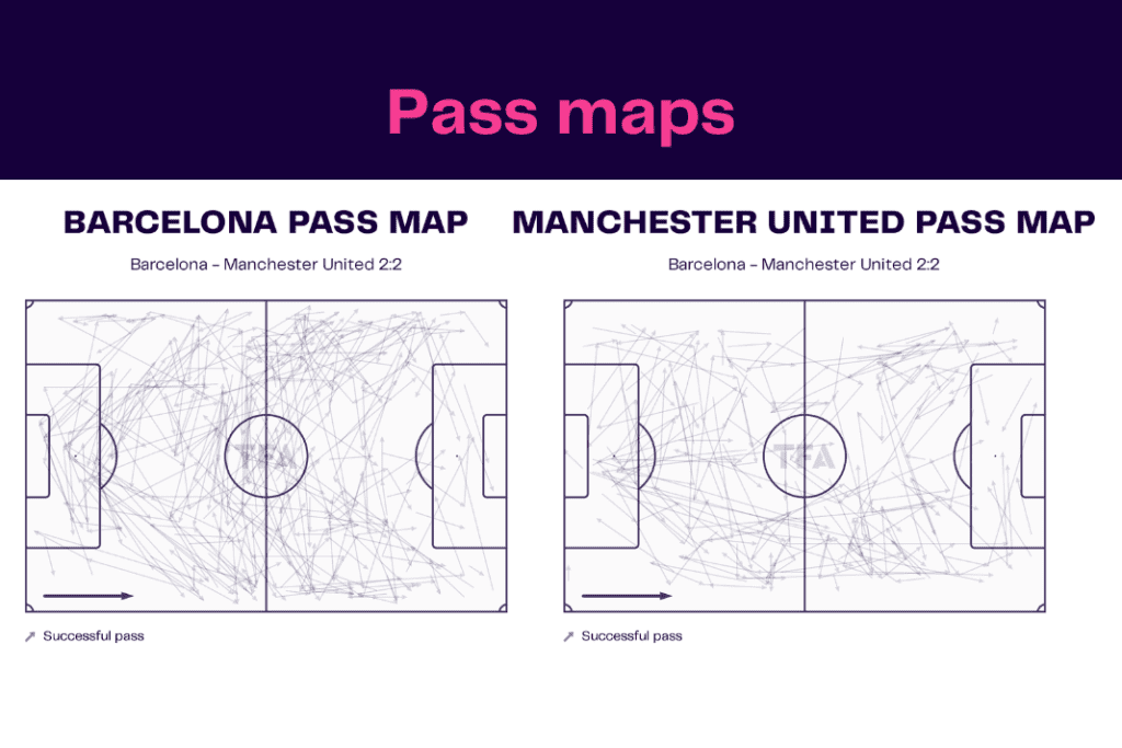 UEFA Europa League 2022/23: Barcelona vs Man United - data viz, stats and insights