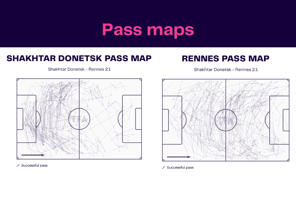 UEFA Europa League 2022/23: Shakhtar vs Rennes - data viz, stats and insights