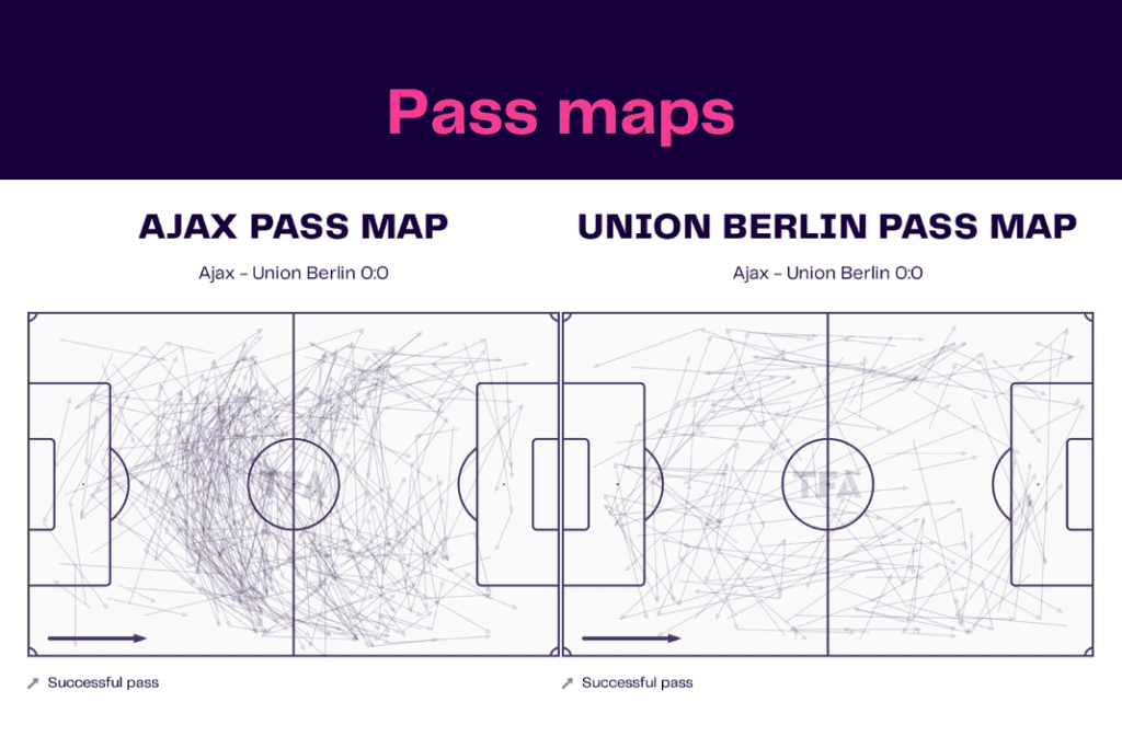 UEFA Europa League 2022/23: Ajax vs Union - data viz, stats and insights