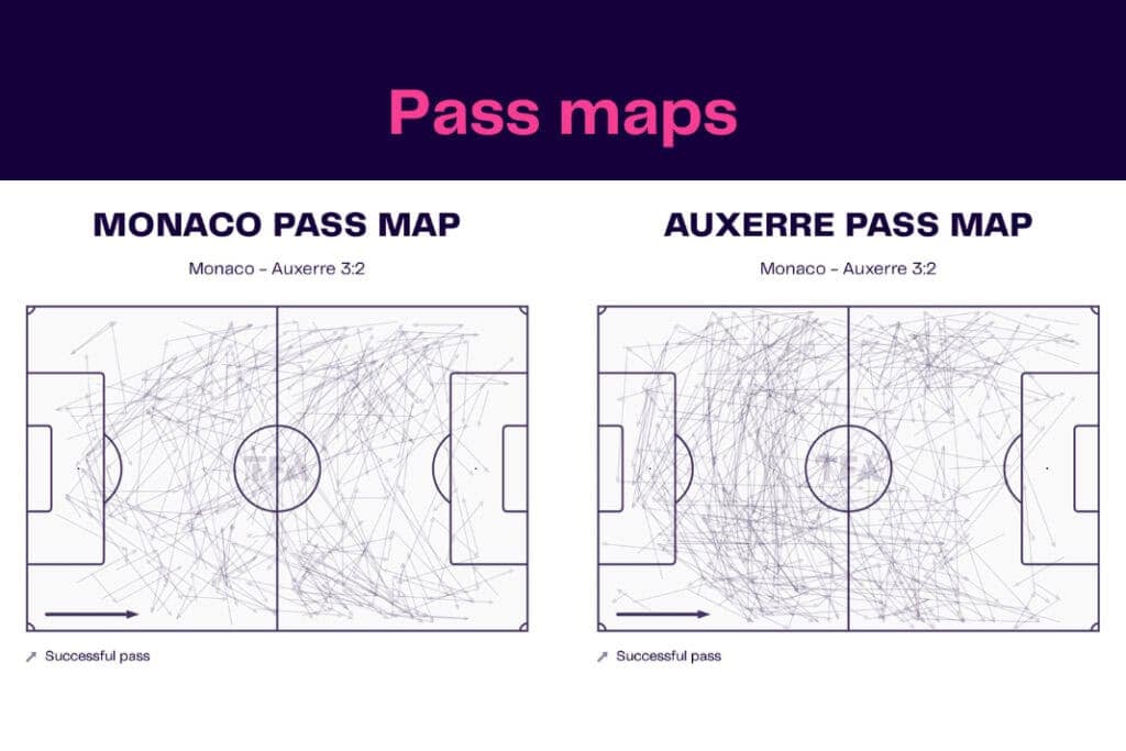 Ligue 1 2022/23: Monaco vs Auxerre - data viz, stats and insights