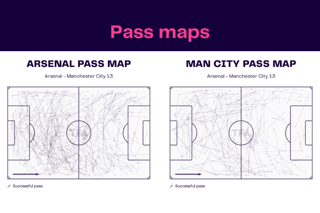 Premier League 2022/23: Arsenal vs Man City - data viz, stats and insights