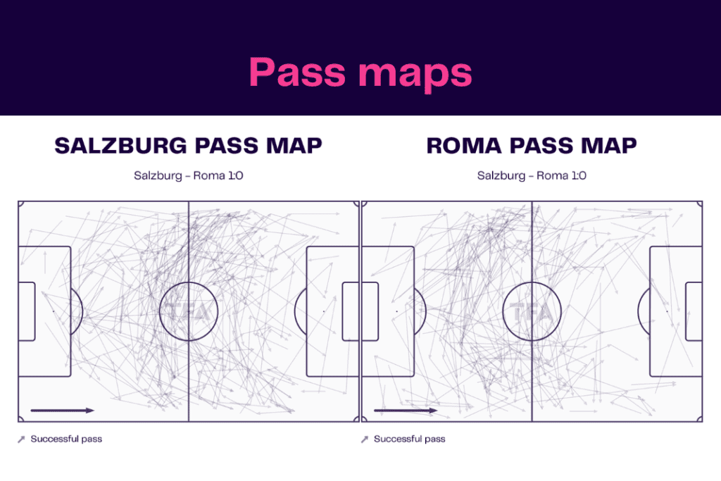 UEFA Europa League 2022/23: Salzburg vs Roma - data viz, stats and insights