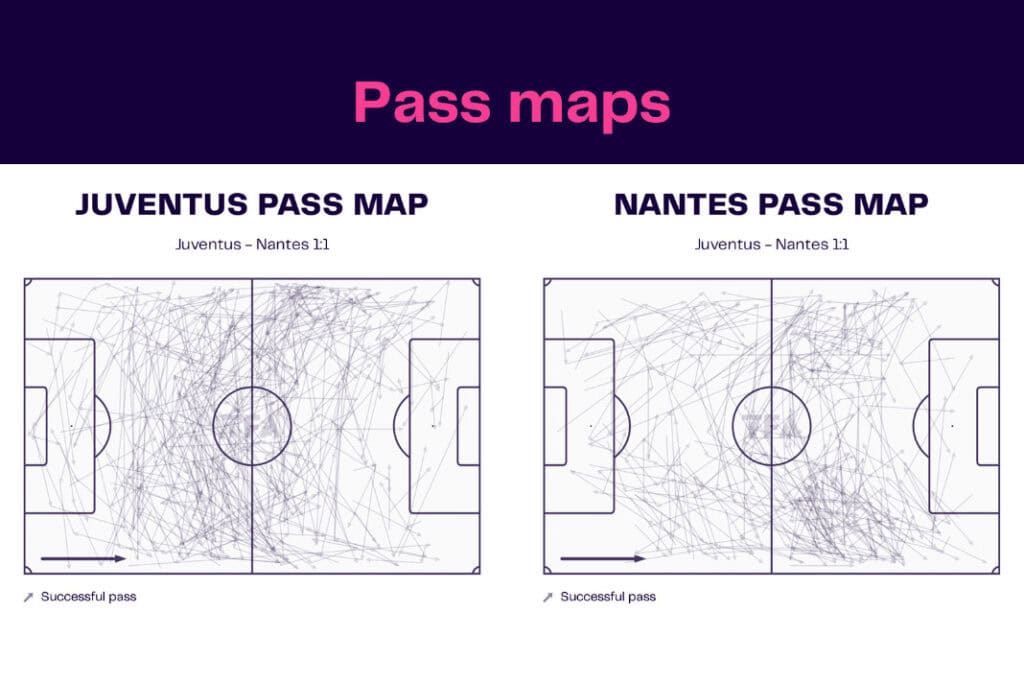 UEFA Europa League 2022/23: Juventus vs Nantes - data viz, stats and insights