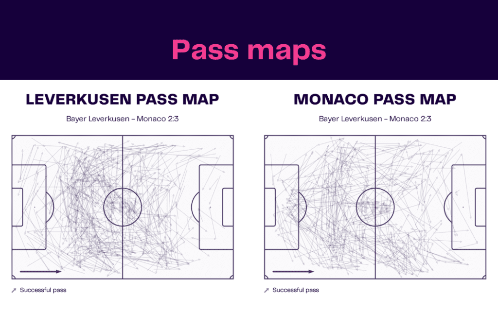 UEFA Europa League 2022/23: Leverkusen vs Monaco - data viz, stats and insights
