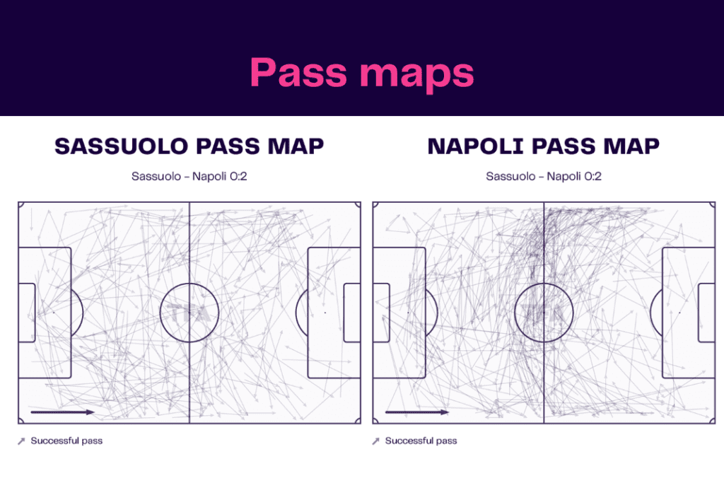 Serie A 2022/23: Sassuolo vs Napoli - data viz, stats and insights
