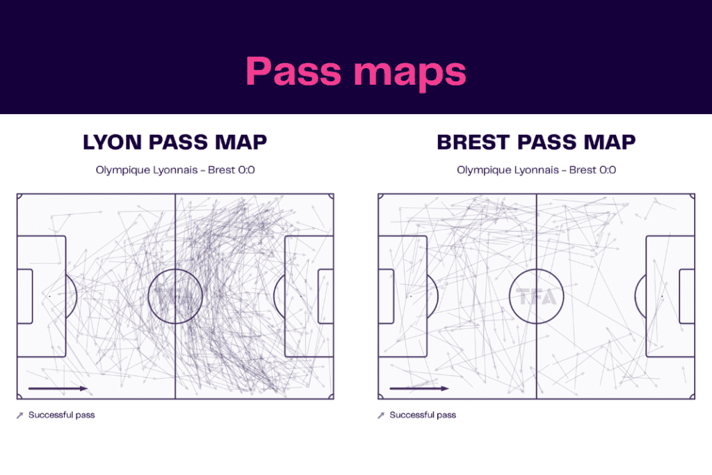 Ligue 1 2022/23: Lyon vs Brest - data viz, stats and insights