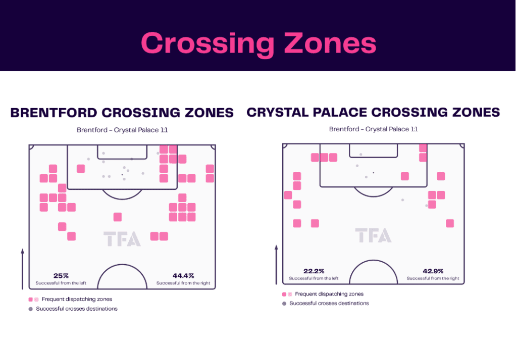 Premier League 2022/23: Brentford vs Palace - data viz, stats and insights