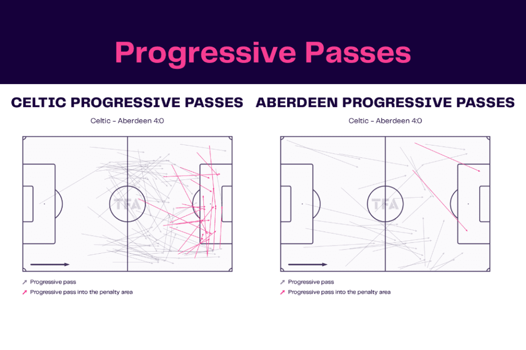 Scottish Premiership 2022/23: Celtic vs Aberdeen - data viz, stats and insights