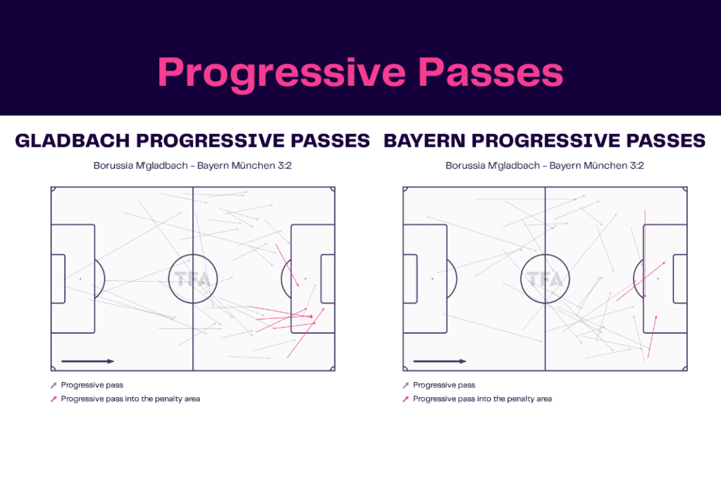 Bundesliga 2022/23: Borussia Monchengladbach vs Bayern Munich - data viz, stats and insights
