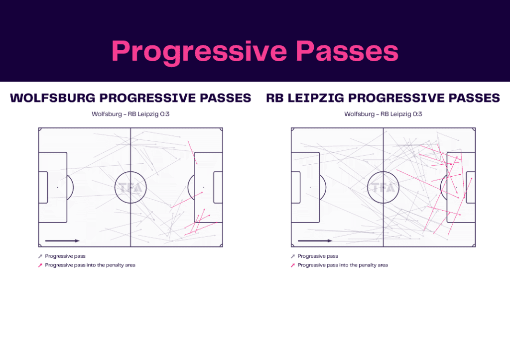Bundesliga 2022/23: Wolfsburg vs Leipzig - data viz, stats and insights