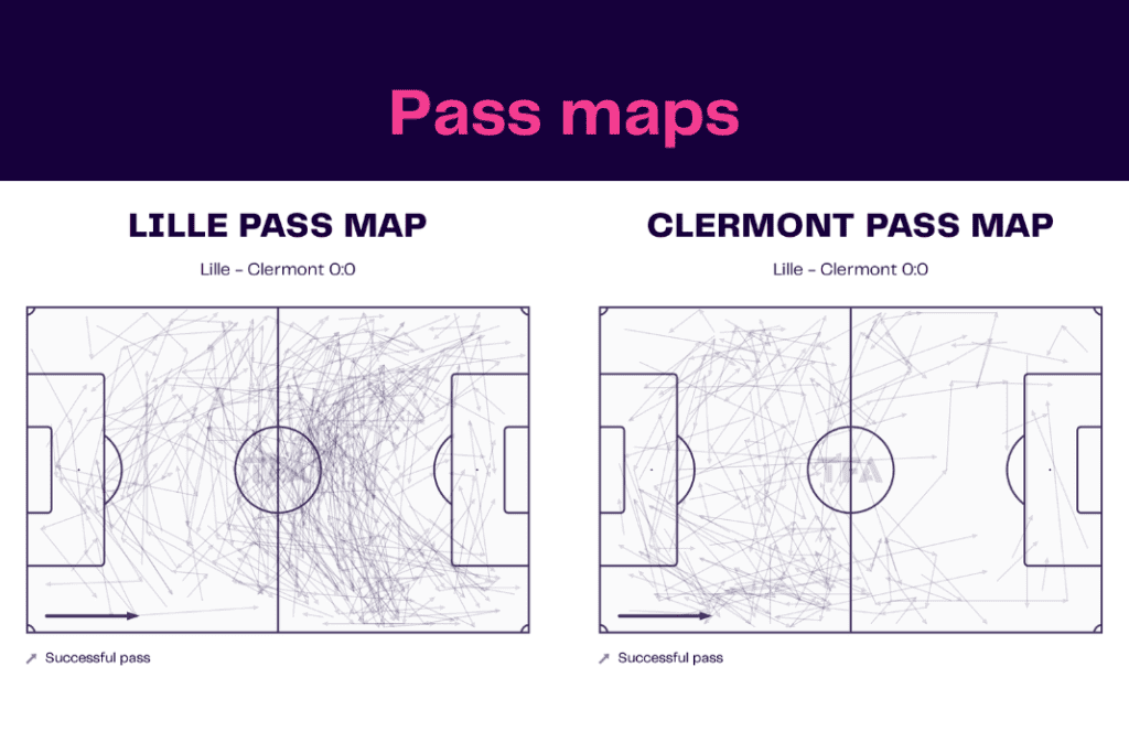 Ligue 1 2022/23: Lille vs Clermont - data viz, stats and insights