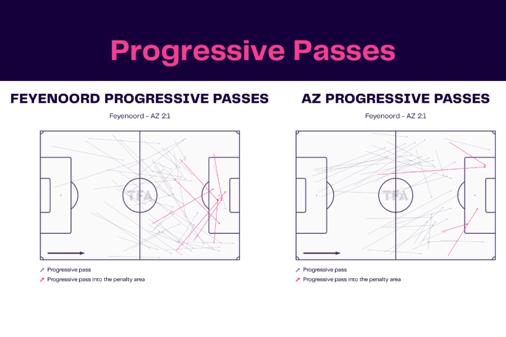 Eredivisie 2022/23: Feyenoord vs AZ Alkmaar - data viz, stats and insights