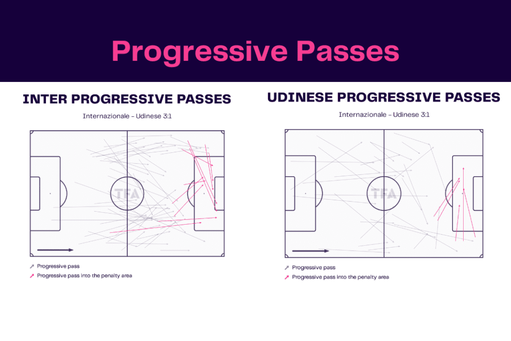 Serie A 2022/23: Inter vs Udinese - data viz, stats and insights
