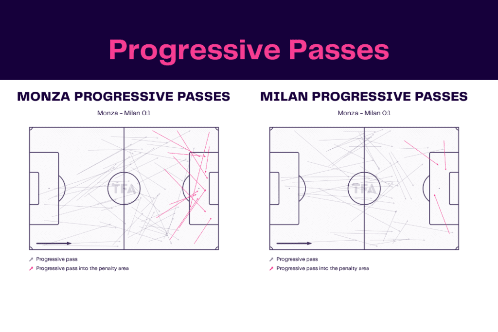 Serie A 2022/23: Monza vs Milan - data viz, stats and insights