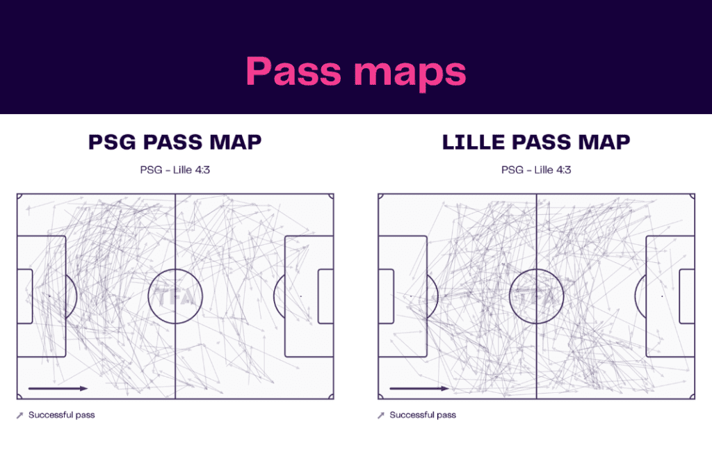 Ligue 1 2022/23: PSG vs Lille - data viz, stats and insights