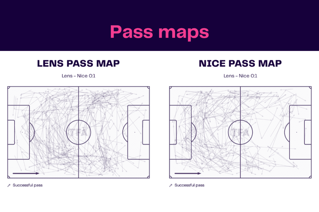 Ligue 1 2022/23: Lens vs Nice - data viz, stats and insights