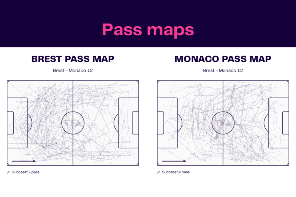 Ligue 1 2022/23: Brest vs Monaco - data viz, stats and insights