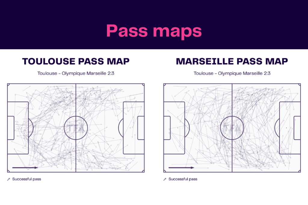 Ligue 1 2022/23: Toulouse vs Marseille - data viz, stats and insights