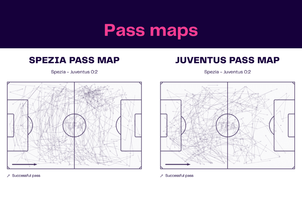 Serie A 2022/23: Spezia vs Juventus - data viz, stats and insights