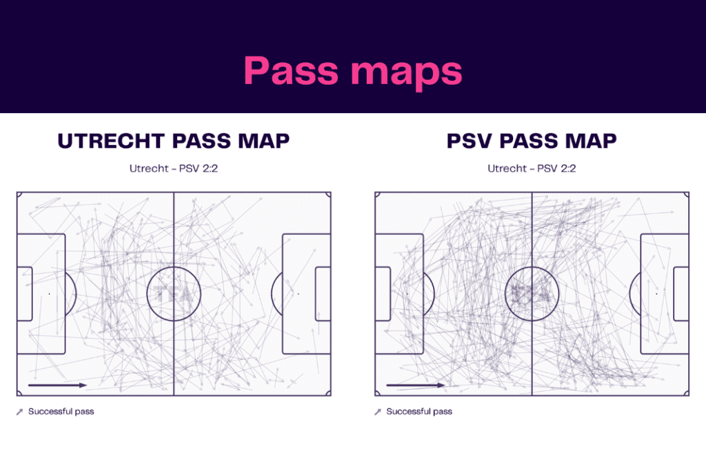 Eredivisie 2022/23: Utrecht vs PSV - data viz, stats and insights