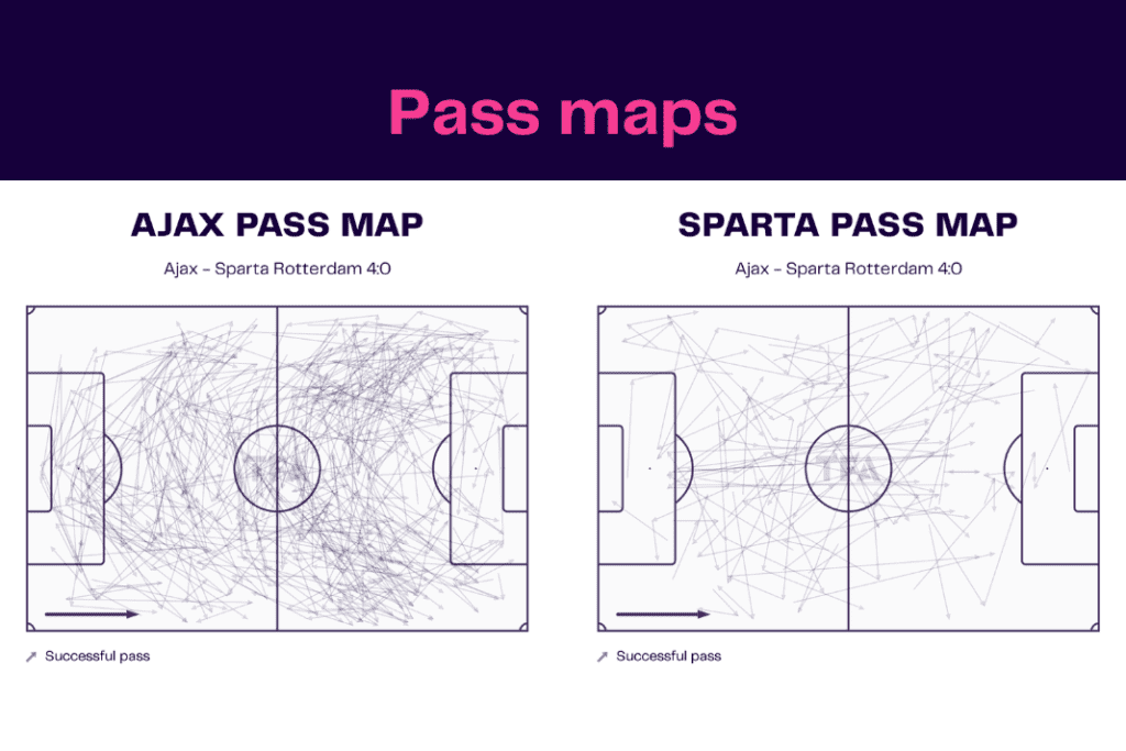 Eredivisie 2022/23: Ajax vs Sparta - data viz, stats and insights