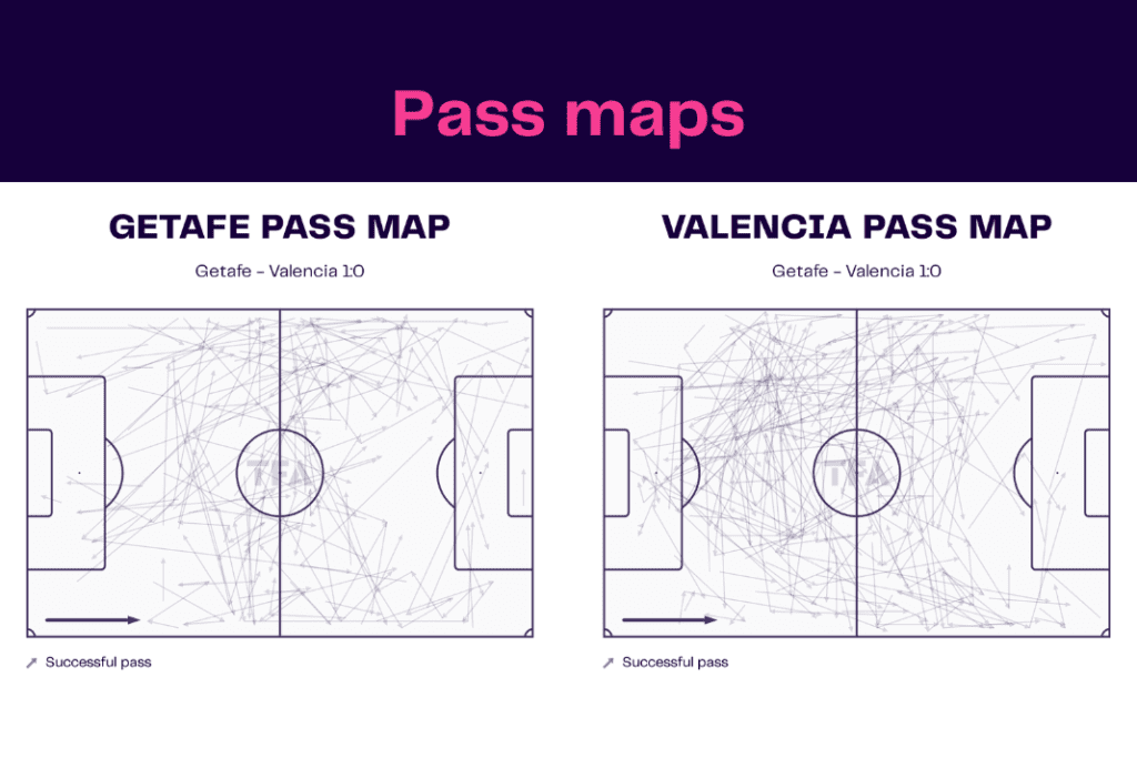 La Liga 2022/23: Getafe vs Valencia - data viz, stats and insights