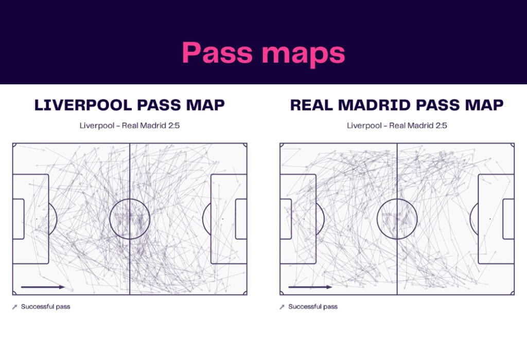 UEFA Champions League 2022/23: Liverpool vs Real Madrid - data viz, stats and insights