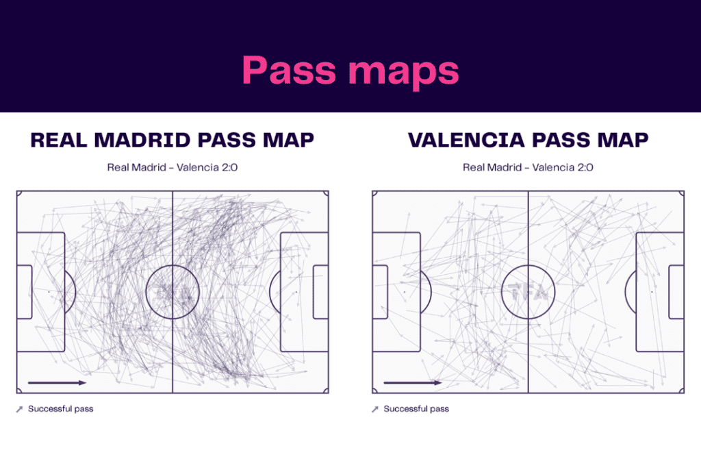 La Liga 2022/23: Real Madrid vs Valencia - data viz, stats and insights