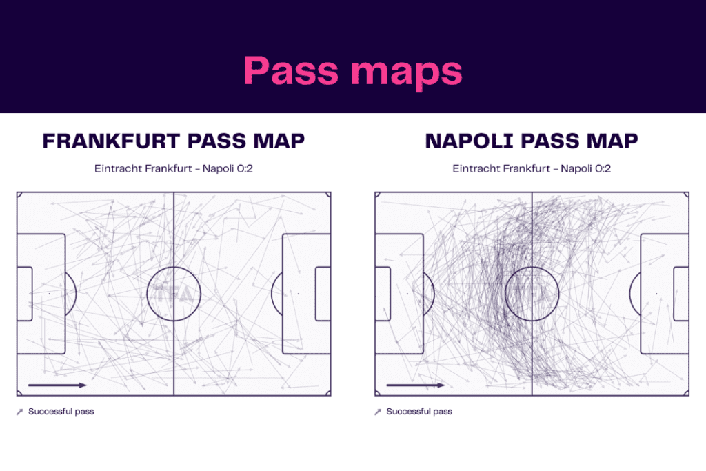 UEFA Champions League 2022/23: Frankfurt vs Napoli - data viz, stats and insights