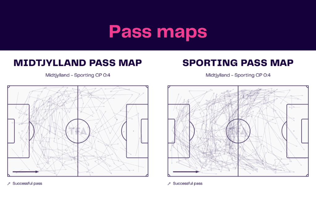 UEFA Europa League 2022/23: Midtjylland vs Sporting - data viz, stats and insights