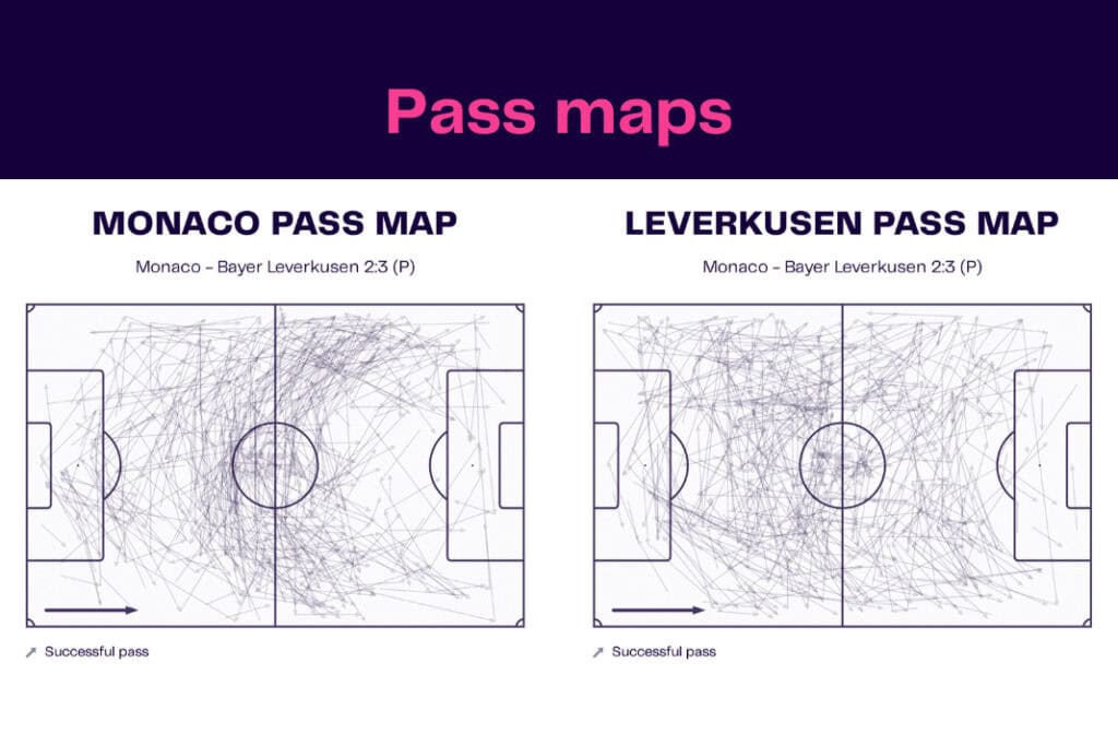 UEFA Europa League 2022/23: Monaco vs Leverkusen - data viz, stats and insights
