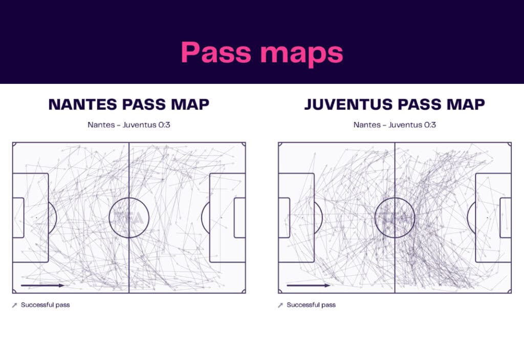 UEFA Europa League 2022/23: Nantes vs Juventus - data viz, stats and insights