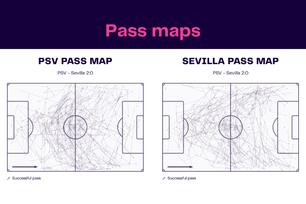 UEFA Europa League 2022/23: PSV vs Sevilla - data viz, stats and insights