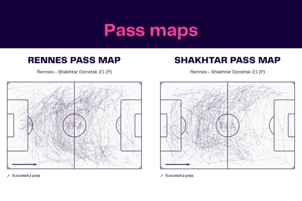 UEFA Europa League 2022/23: Rennes vs Shakhtar - data viz, stats and insights